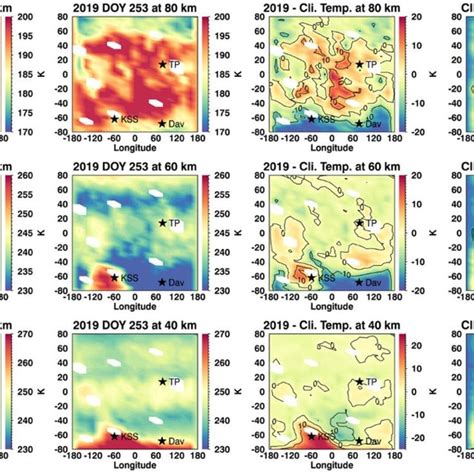 The Horizontal Distributions Of First Column The Climatological Mean