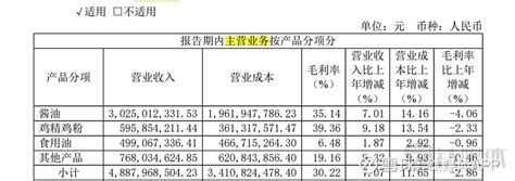 中炬高新：上市首亏皆因20年前土地纠纷，又牵扯出控制权之争 看财报 3月20日，“酱油二哥” 中炬高新 （600872sh）发布2022