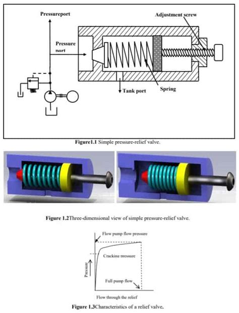 Pressure Relief Valve Parts Diagram