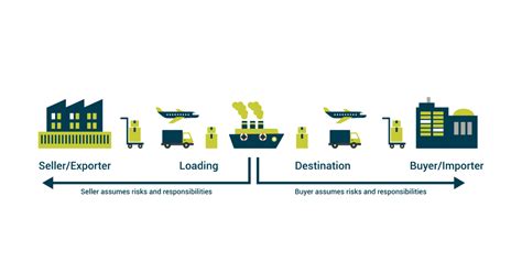 Fobfree On Board 2020 Complete Guide In China Ejet Sourcing