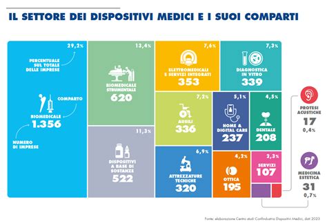 Confindustria Dispositivi Medici Rinnovati Vertici Delle Associazioni