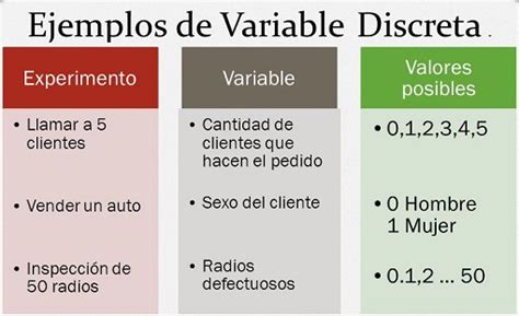 Qu Es Una Variable Discreta