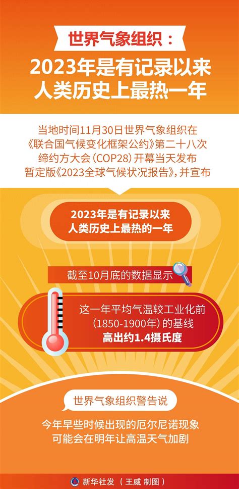 图表 科技 世界气象组织2023年是有记录以来人类历史上最热一年 新华社 大会 公约