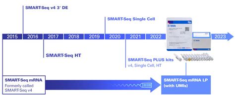 Smart Seq Mrna Lp With Umis