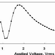 The Measured Primary Diffraction Efficiency Of The DDLC Fresnel Lens As