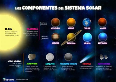 1 Los Componentes Del Sistema Solar Pdf