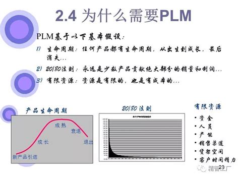 【plm】【pdm】60页ppt终于说清了pdm和plm的区别；智造时代，plm系统10大应用趋势！plmppt Csdn博客