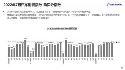 2022年7月份汽车消费指数为816 奥德思国际信息咨询（北京）有限公司