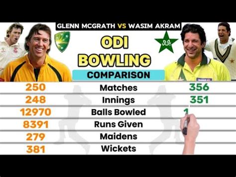 Wasim Akram Vs Glenn Mcgrath Full Cricket Comparison Odi Tests