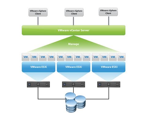 Esxi Vs Vsphere