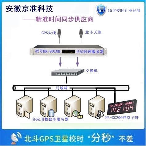 【深读】网络测控系统时钟同步ptp时间同步服务器 Maxssl