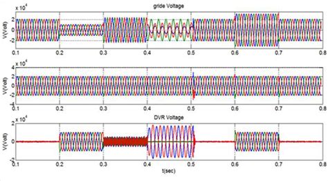 Figure From A New Structure Of Dynamic Voltage Restorer Based On