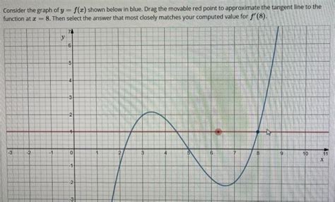 Solved Consider The Graph Of Y F X Shown Below In Blue Chegg