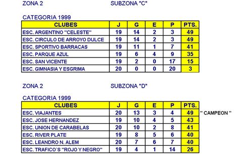 Futbol Infanto Juvenil Pergamino Tabla De Posiciones Actualizadas A La