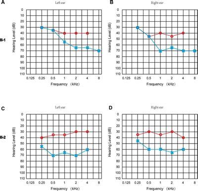 Frontiers Targeted Next Generation Sequencing Identified Novel