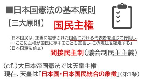 【中学・社会（公民）】日本国憲法の基本原則（三大原則・三大義務・改正等） 作文・小論文・文法力言語力・正しい勉強方法習得のための