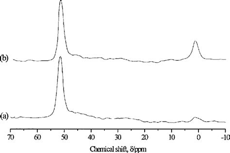 Al Nmr Spectra Of Al Mcm A As Synthesized And B Calcined At