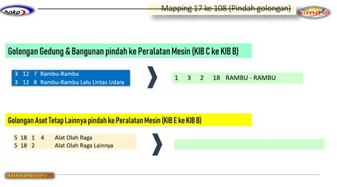 Simda Bmd V20711 Telah Dirilis Update Dan Fitur Simda Online