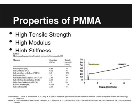 PPT - Orthopedic Polymer Applications PowerPoint Presentation, free ...