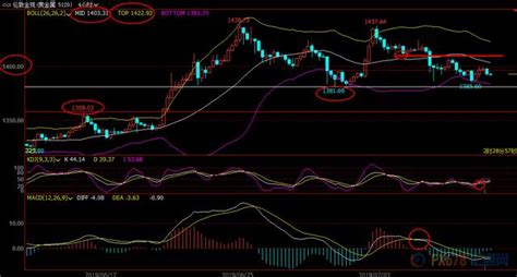 7月10日現貨黃金、白銀、原油、外匯短線交易策略 每日頭條