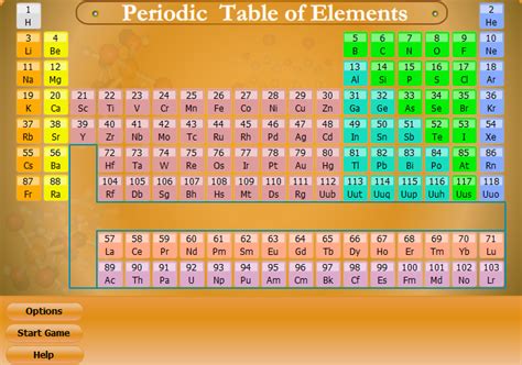 Periodic Table Of Elements Nanda Sec2 Lss
