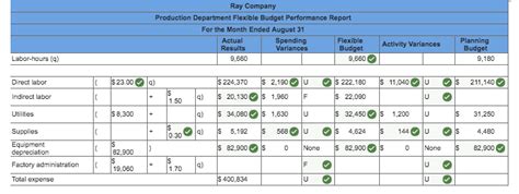 Solved Ray Company Provided The Following Excerpts From Its Chegg