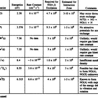 Possible Energy Transfer Mechanisms Comparison Of Predicted Versus