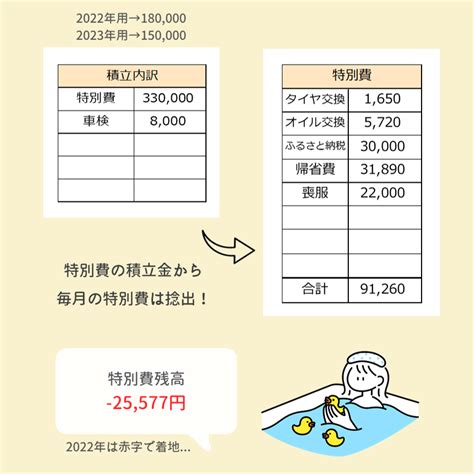 【エクセル家計簿 公開】2022年12月／収入・支出・貯金は実際どう？ Mahiro Life