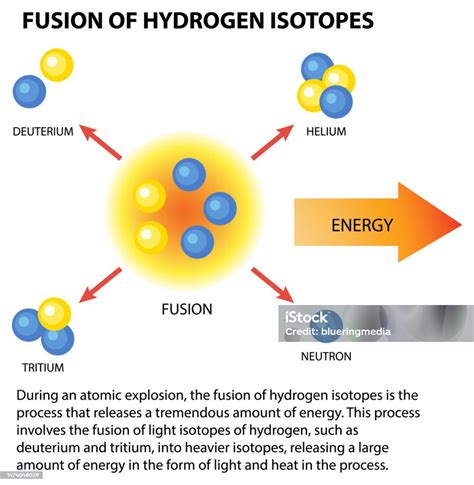 Fusion Of Hydrogen Isotopes Stock Illustration - Download Image Now - Isotope, Air Pollution ...