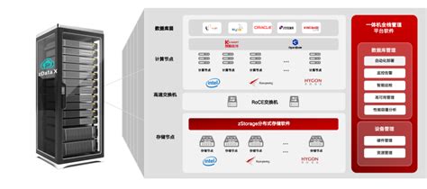 Dtc 2024回顾丨zdata X 多元数据库一体机：开创多元数据库时代部署新范式 Csdn博客