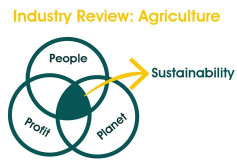 Shaping The New Green Revolution