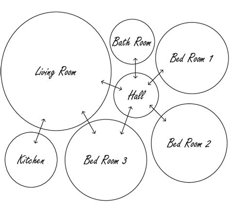 Bubble Diagram Floor Plan