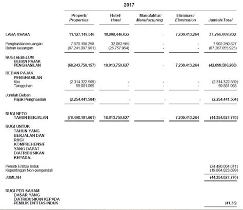 BIKA PT Binakarya Jaya Abadi Tbk Analisa Fundamental Saham Indonesia