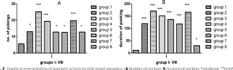 Figure 2 From Design Synthesis And Evaluation Of Anxiolytic Activity