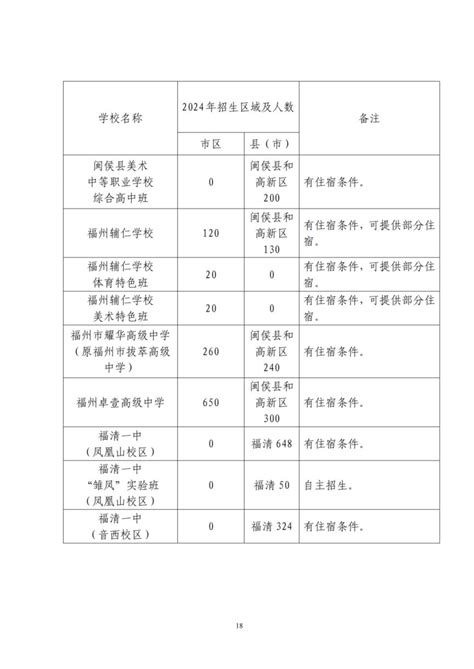 2024福州普通高中（含综合高中班）招生计划 本地宝