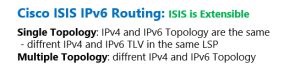 15 Cisco ISIS IPv6 Configuration Example RAYKA Are You A Network