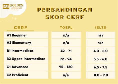 cerf (2) - Golden English Course
