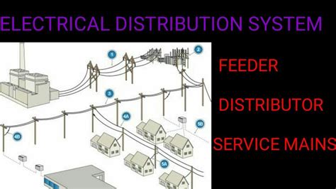 Electrical Distribution System Feeder Distributor And Service Mains