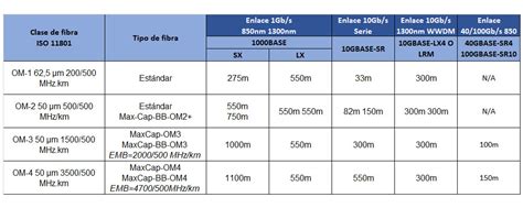 Cuadro Sinoptico Caracteristicas De La Fibra Optica Mobile Legends