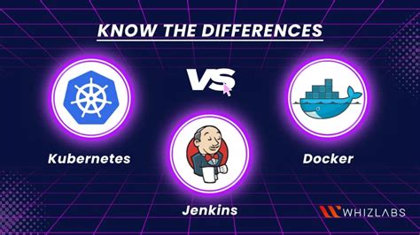 Kubernetes Vs Docker Vs Jenkins Know The Differences