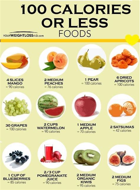 Image Result For What Does 100 Calories Of Mango Look Like 100 Calorie Snacks Healthy Snacks