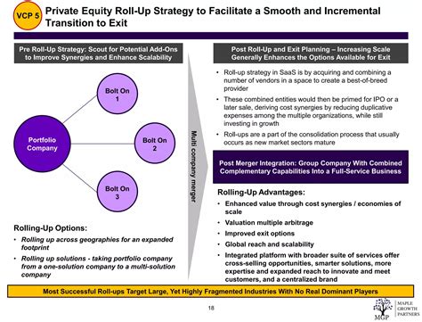 USA Information Security Compliance Market Overview | PDF
