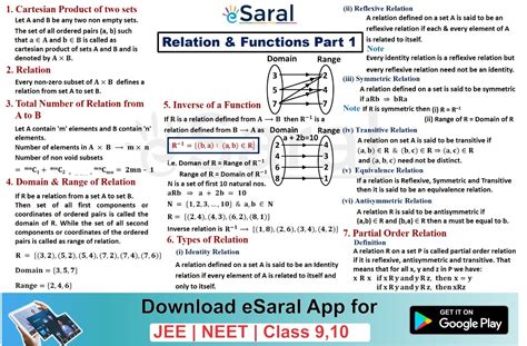 Mind Maps For Relations And Functions Revision Class Jee