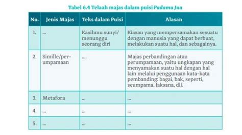 Kunci Jawaban Bahasa Indonesia Kelas 10 Halaman 165 Telaah Majas Dalam