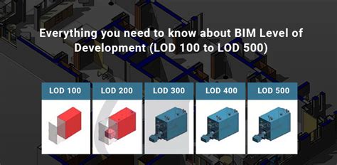 Bim Level Of Development Lod 100 200 300 350 400 500 43 Off