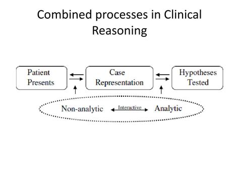 Ppt Teaching And Assessing Clinical Reasoning The Medical Whodunit