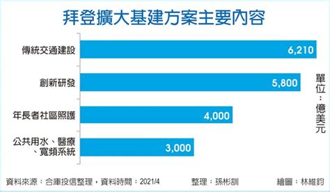 美國隊長加持 長照看俏 投資理財 工商時報