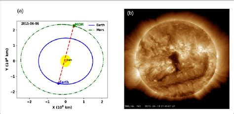 Figure From Results From Solar Coronal Sounding Experiments Conducted