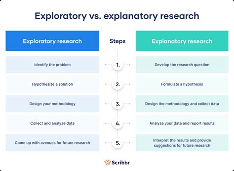 Exploratory Research Definition Guide And Examples