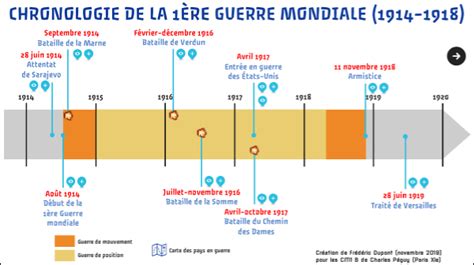 Pingl Sur Leo